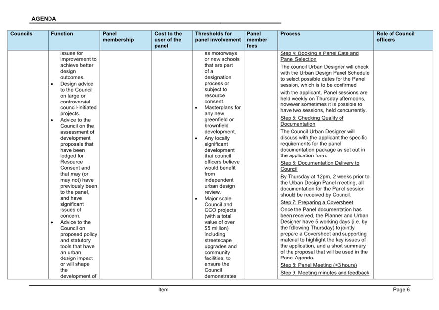 A close-up of a document

AI-generated content may be incorrect.