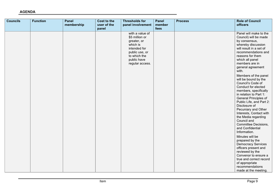 A close-up of a document

AI-generated content may be incorrect.