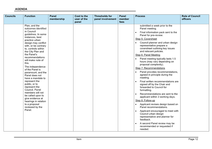 A close-up of a document

AI-generated content may be incorrect.