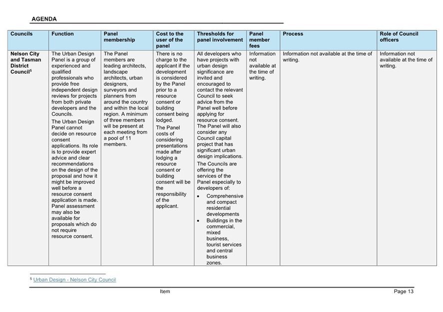 A close-up of a document

AI-generated content may be incorrect.