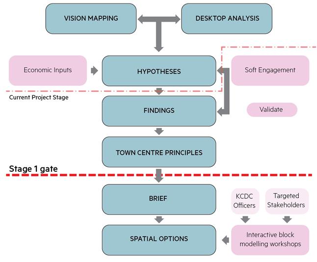 A diagram of a project

Description automatically generated