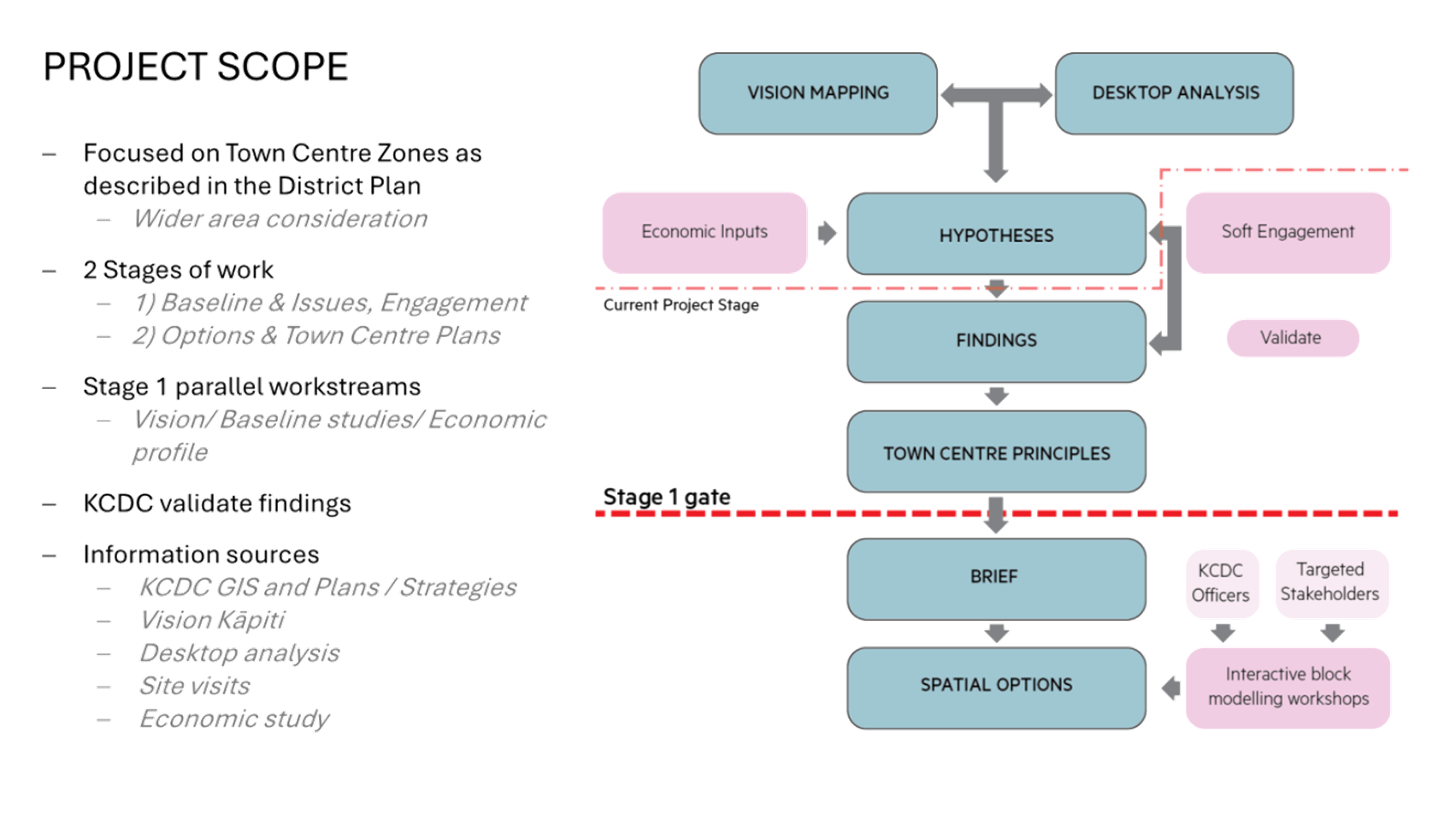 A diagram of a business plan

AI-generated content may be incorrect.