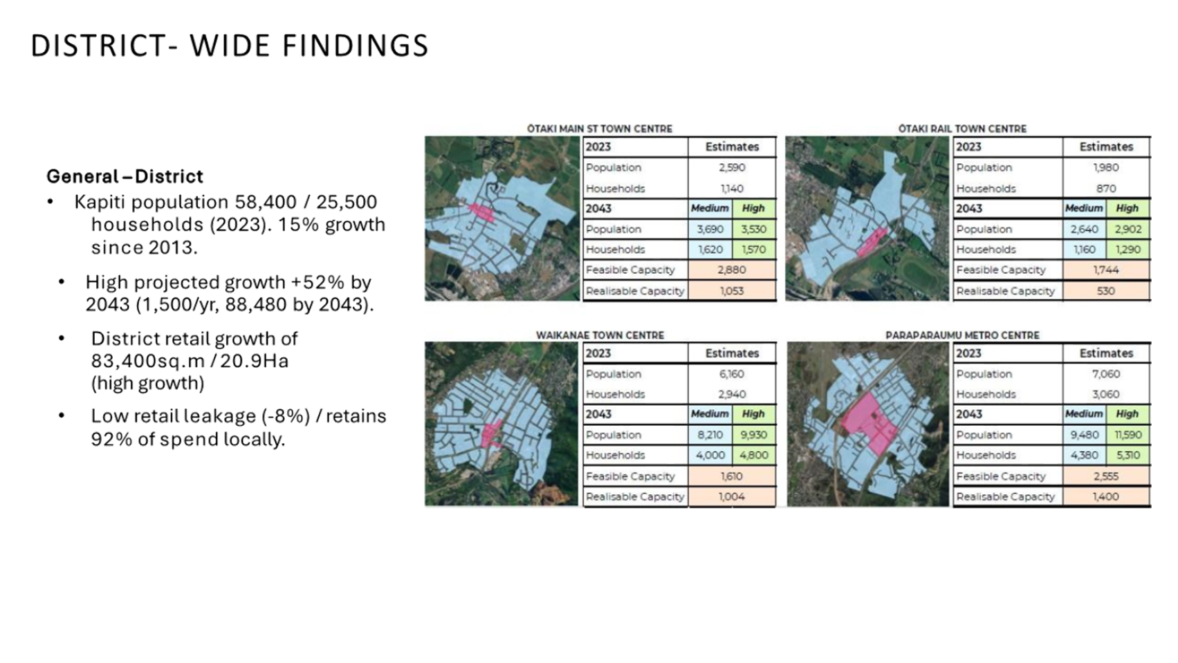 A map of land with numbers and a few squares

AI-generated content may be incorrect.