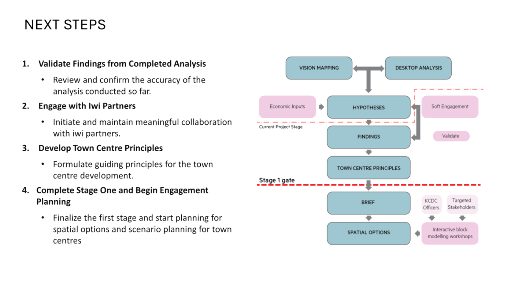 A diagram of a process

AI-generated content may be incorrect.