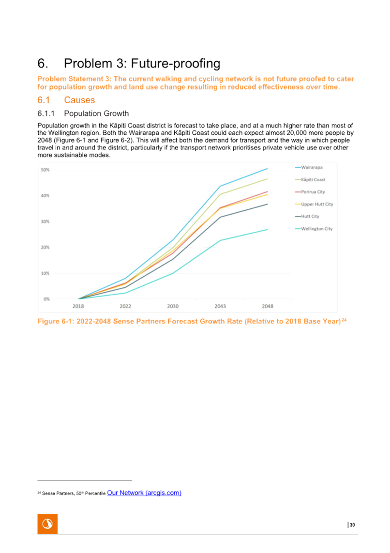 A screenshot of a graph

AI-generated content may be incorrect.