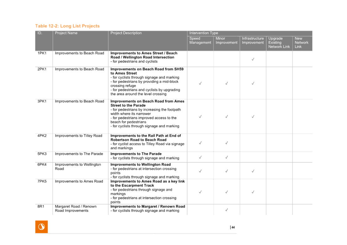 A white sheet with black text

AI-generated content may be incorrect.