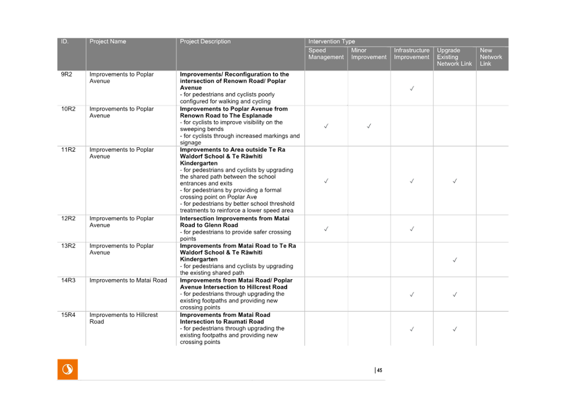 A close-up of a checklist

AI-generated content may be incorrect.
