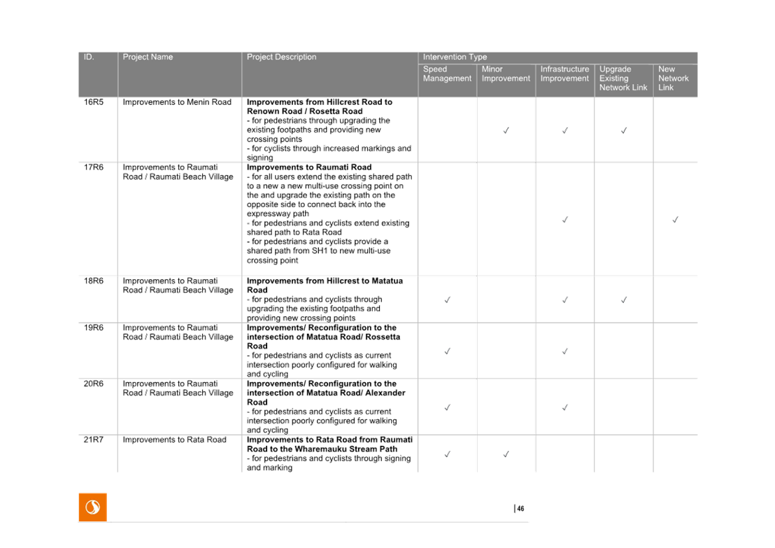 A white sheet with black text

AI-generated content may be incorrect.