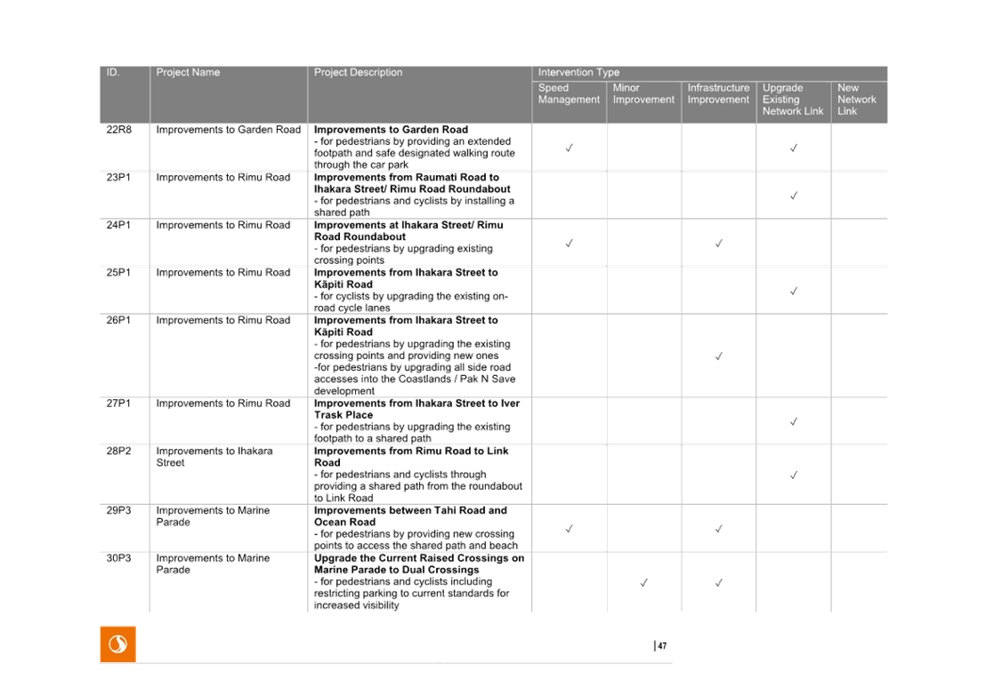 A close-up of a checklist

AI-generated content may be incorrect.