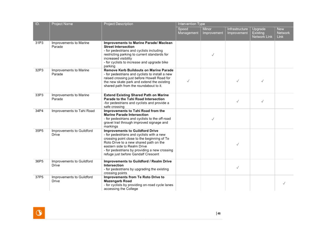 A white sheet with black text

AI-generated content may be incorrect.