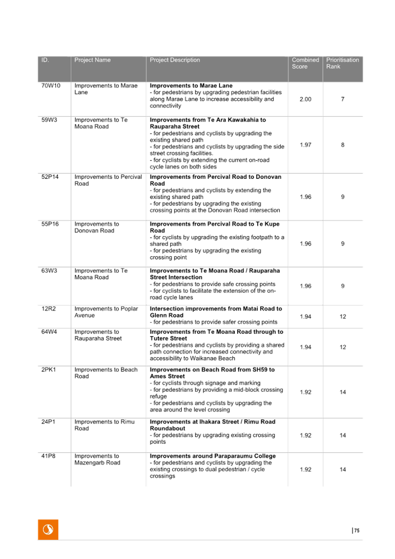A close-up of a list

AI-generated content may be incorrect.