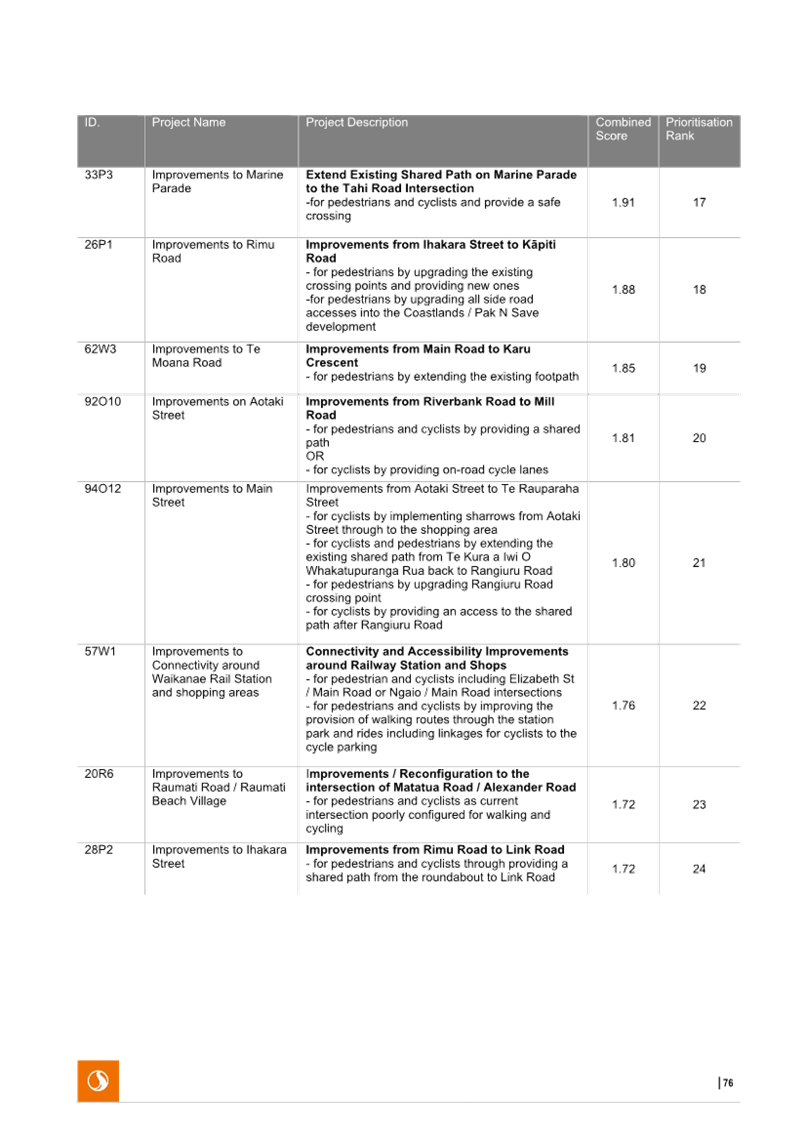 A close-up of a document

AI-generated content may be incorrect.