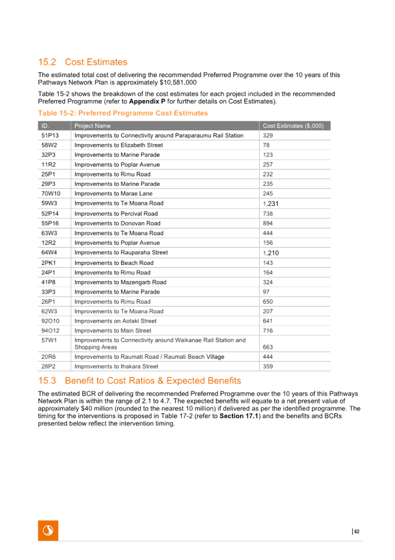 A document with text and numbers

AI-generated content may be incorrect.