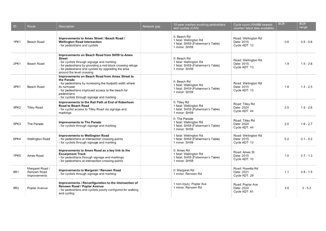 A close-up of a list

AI-generated content may be incorrect.