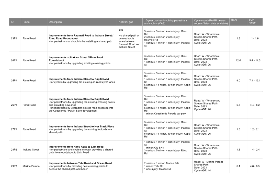 A close-up of a list

AI-generated content may be incorrect.