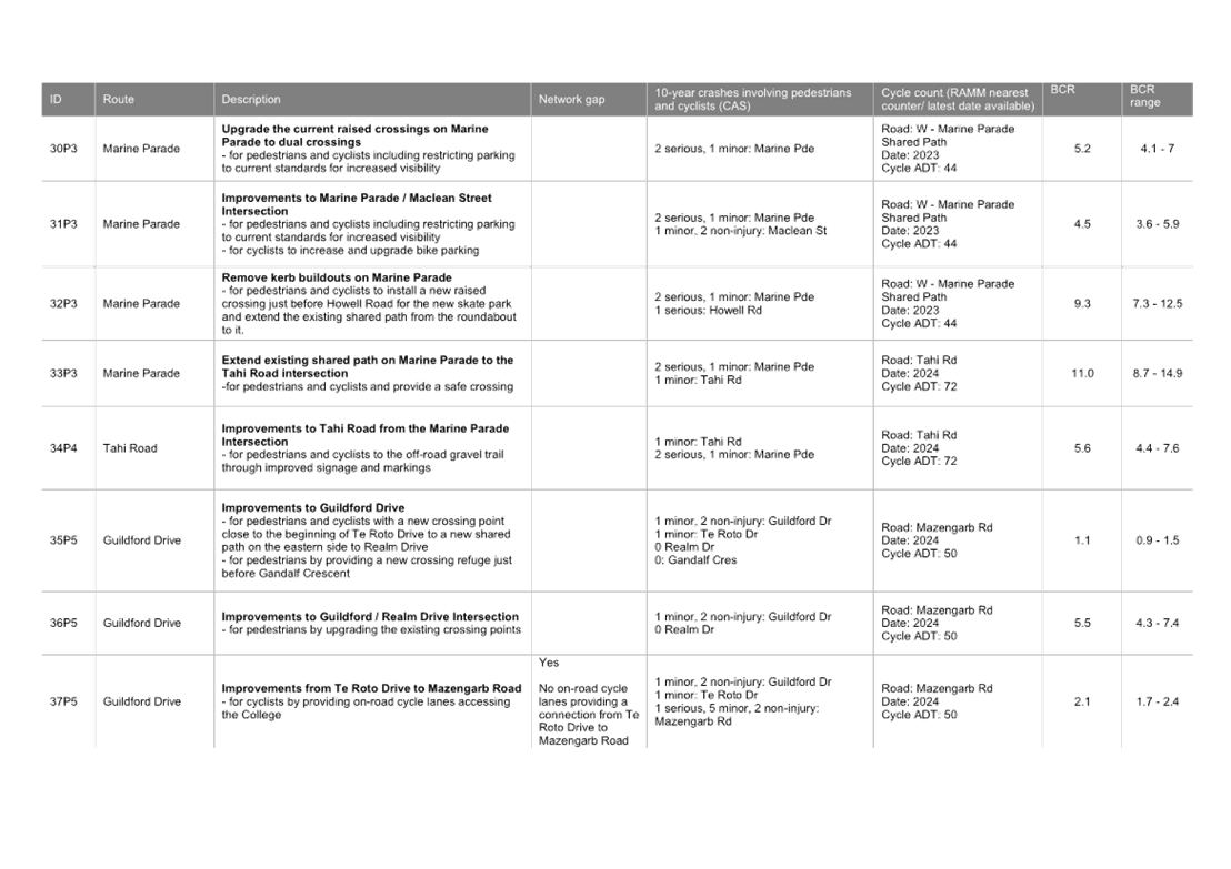 A close-up of a list

AI-generated content may be incorrect.