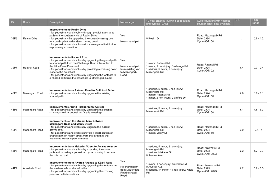 A white sheet with black text

AI-generated content may be incorrect.