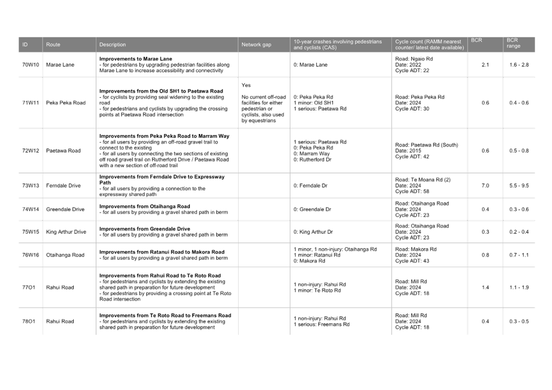 A close-up of a list

AI-generated content may be incorrect.