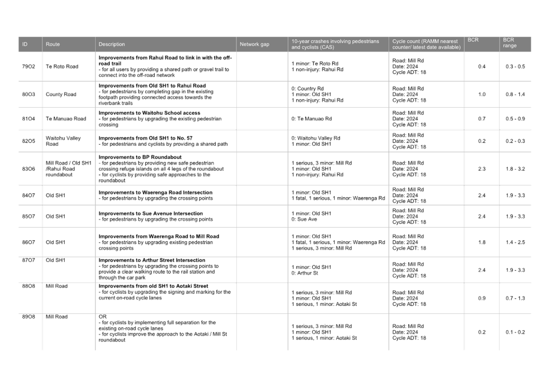 A close-up of a list

AI-generated content may be incorrect.