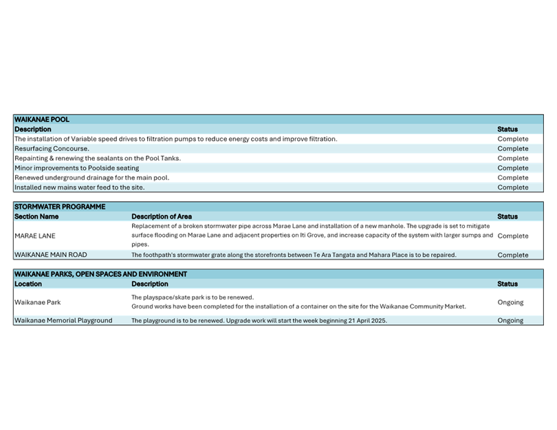 A blue and white text box

AI-generated content may be incorrect.