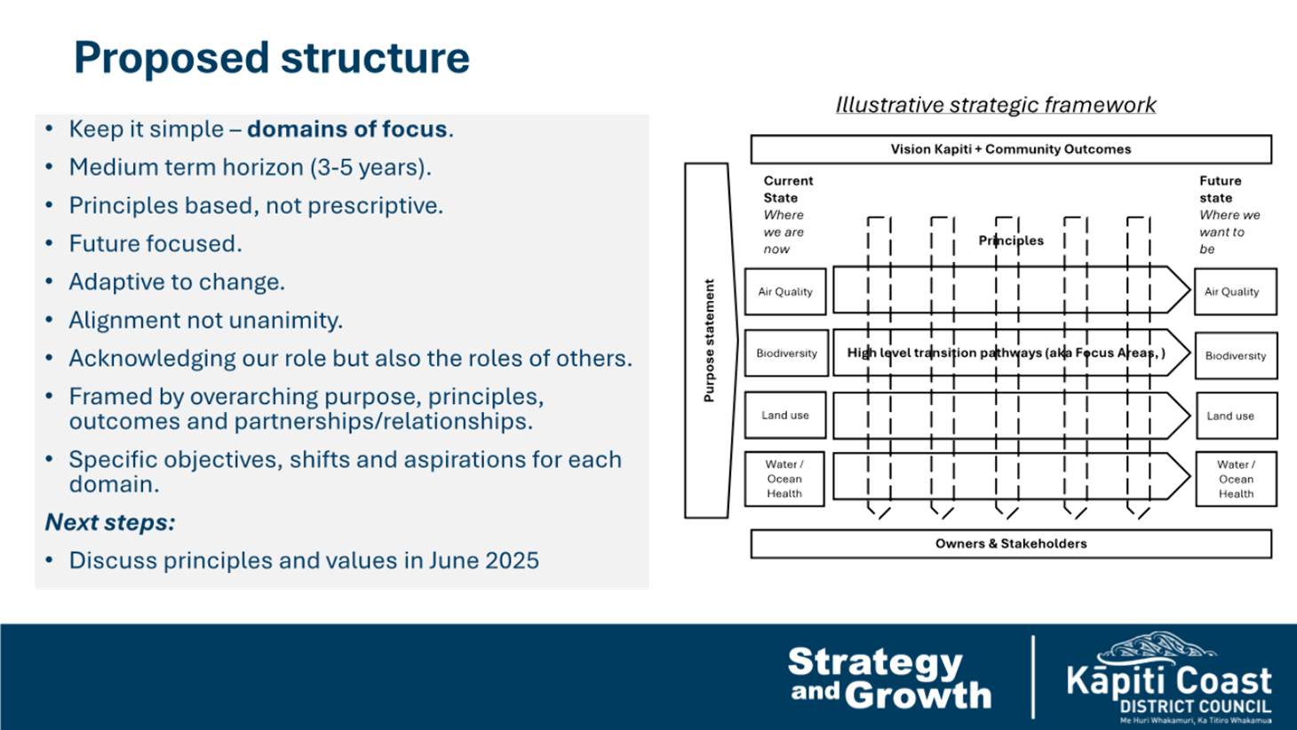 A diagram of a structure

AI-generated content may be incorrect.