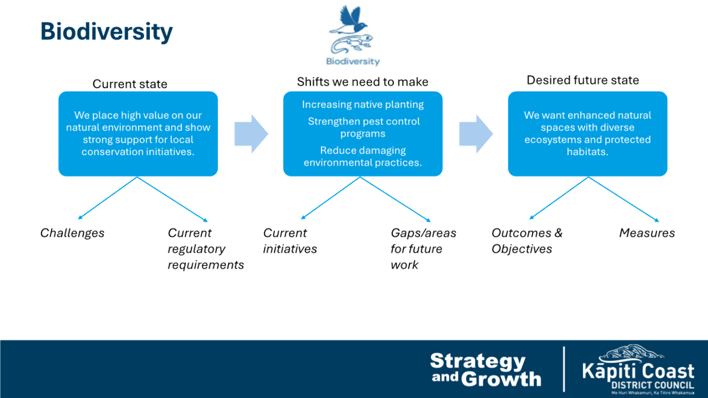 A diagram of a company

AI-generated content may be incorrect.