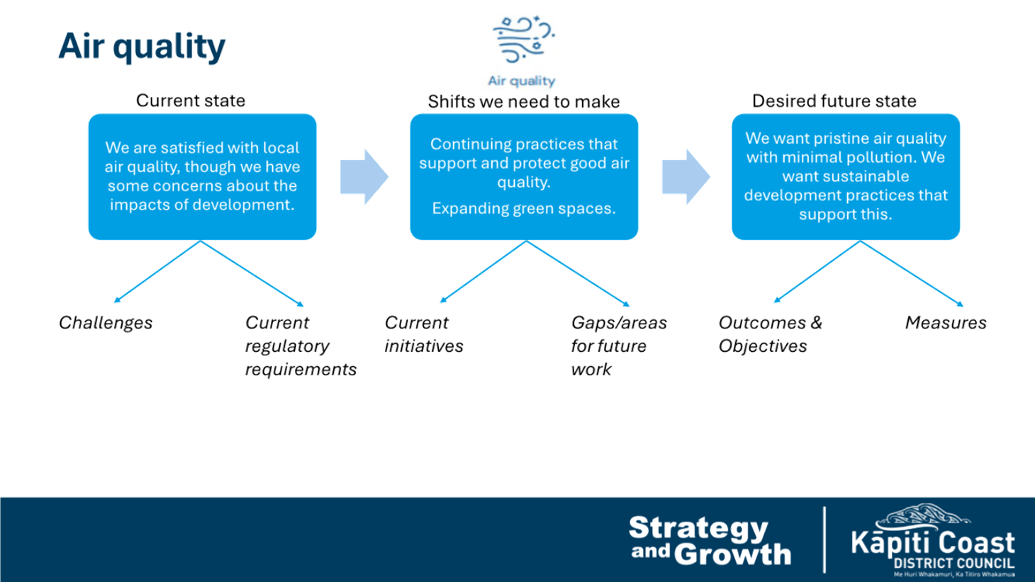 A diagram of a company's process

AI-generated content may be incorrect.