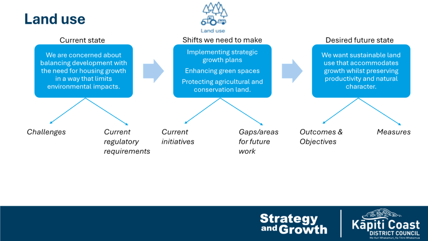 A diagram of a diagram

AI-generated content may be incorrect.