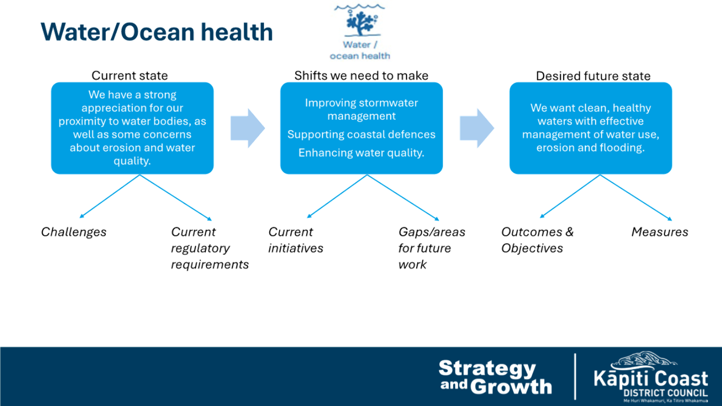 A diagram of a diagram

AI-generated content may be incorrect.