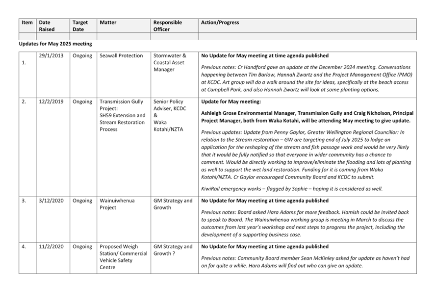 A close-up of a document

AI-generated content may be incorrect.