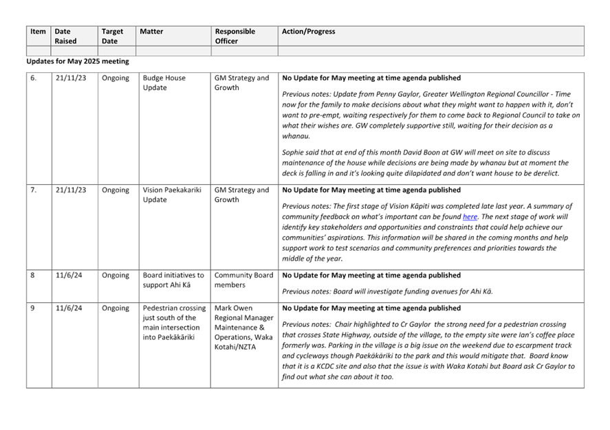 A screenshot of a document

AI-generated content may be incorrect.