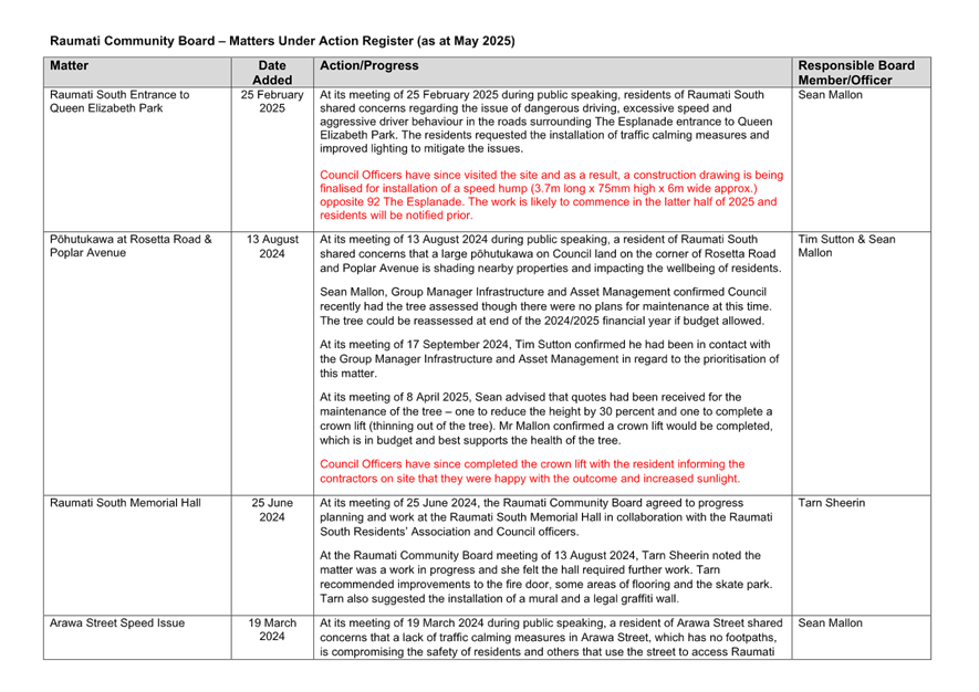 A document with text on it

AI-generated content may be incorrect.