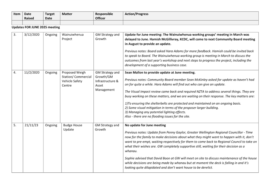 A close-up of a document

AI-generated content may be incorrect.