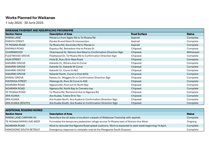 A blue and white list with black text

AI-generated content may be incorrect.